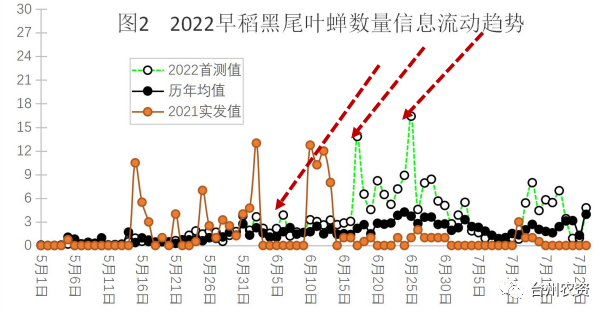 臺州農(nóng)資 臺州農(nóng)資